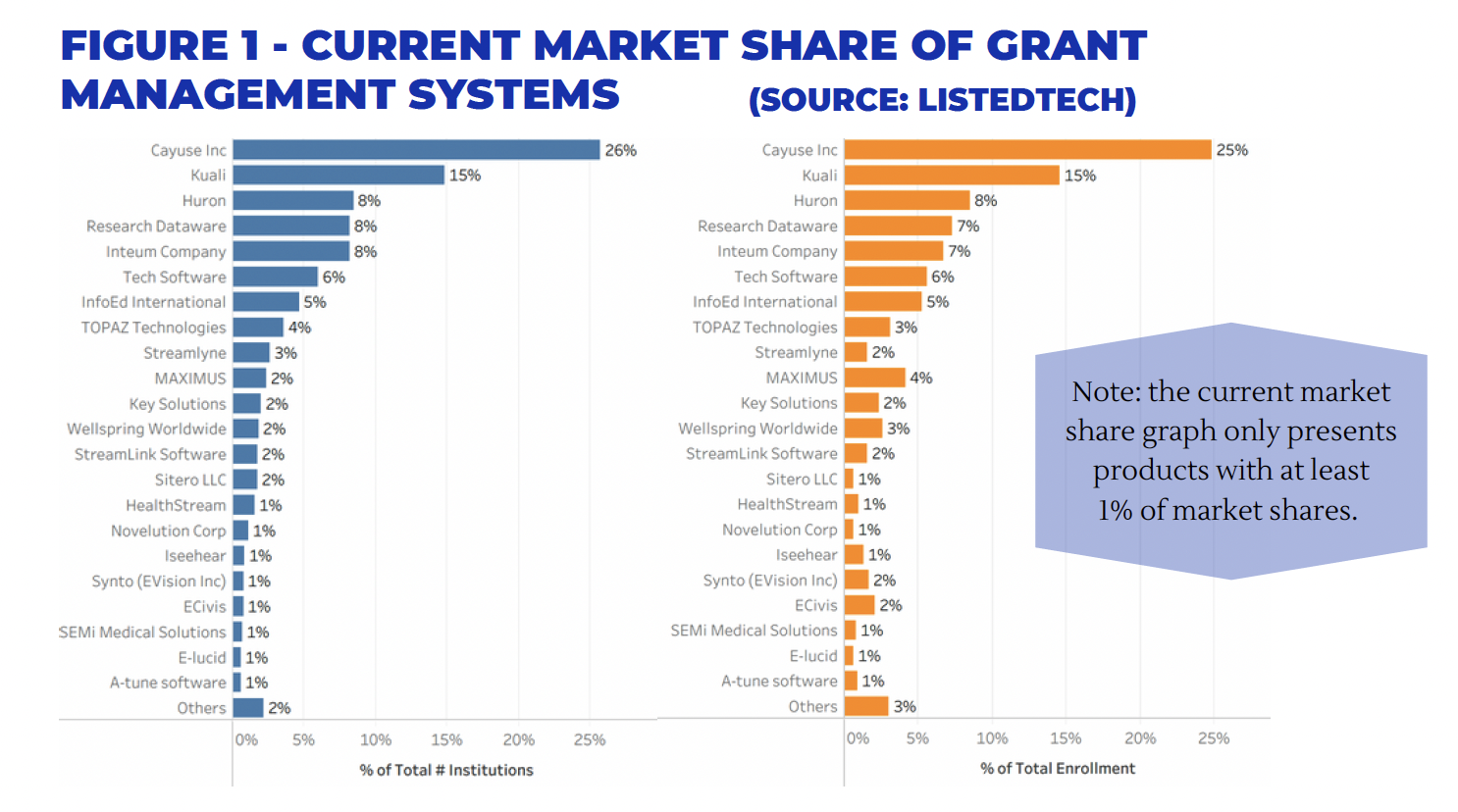 ListEdTech Report Figure 1