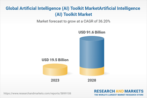 Global Artificial Intelligence (AI) Toolkit MarketArtificial Intelligence (AI) Toolkit Market