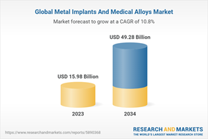 Global Metal Implants And Medical Alloys Market