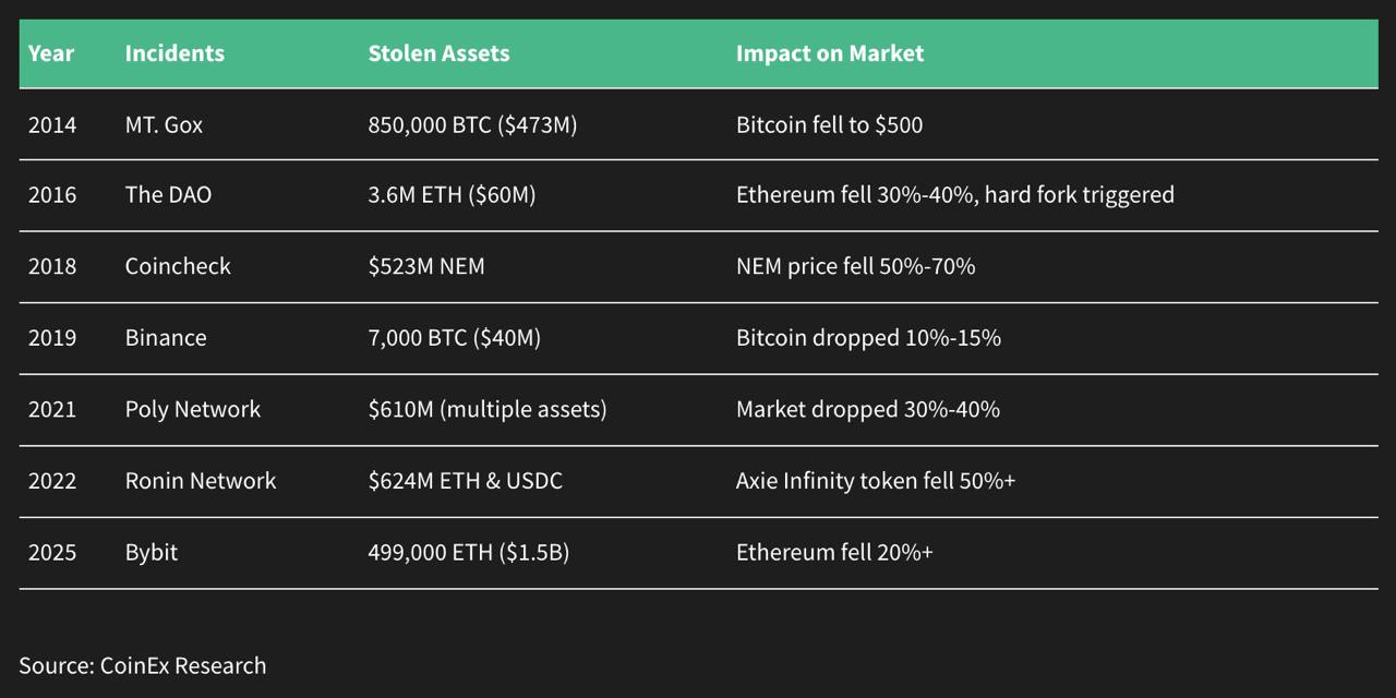 CoinEx