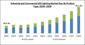 industrial-and-commercial-led-lighting-market-size.jpg