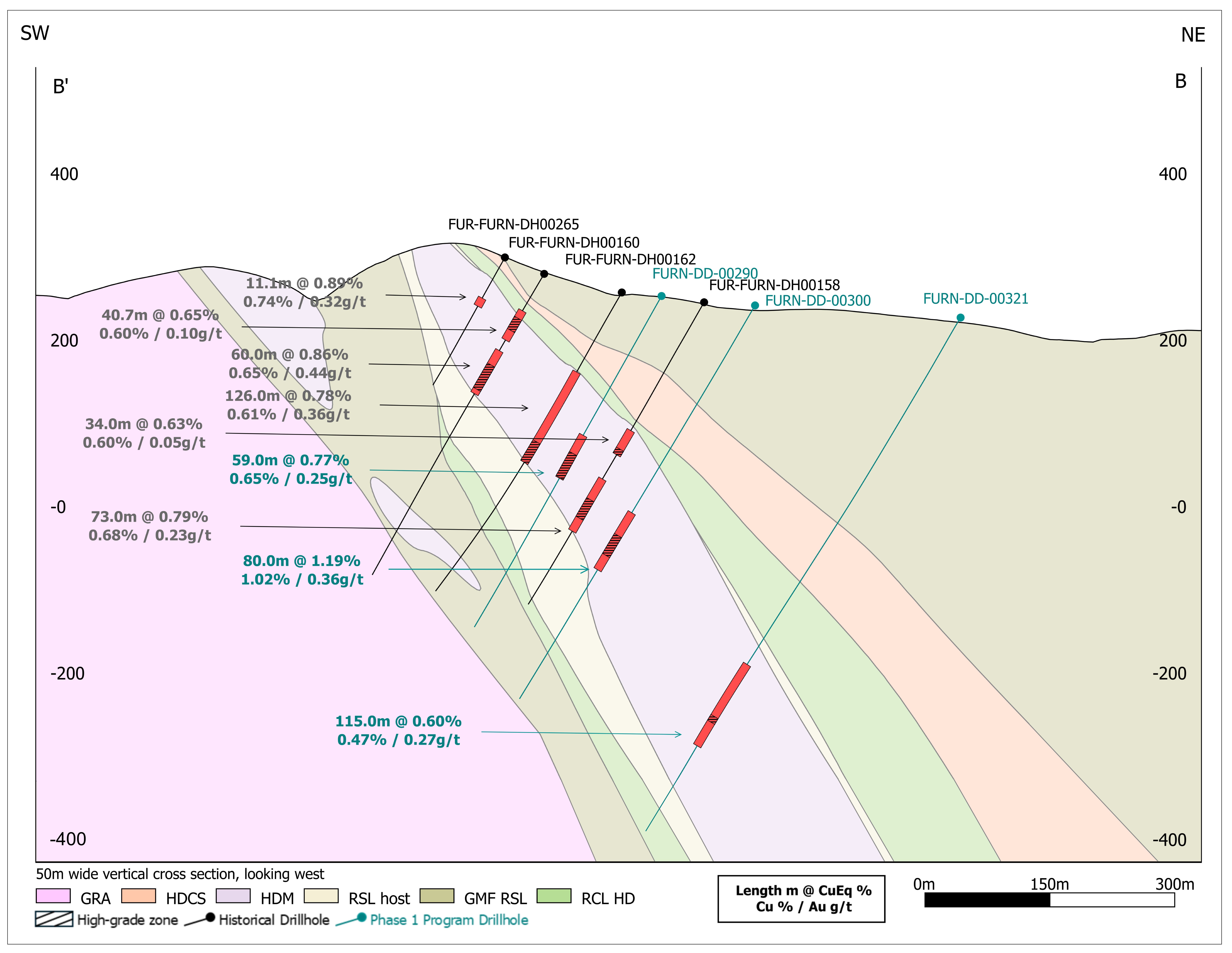 Figure 3 image