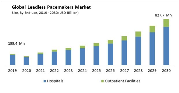leadless-pacemakers-market-size.jpg