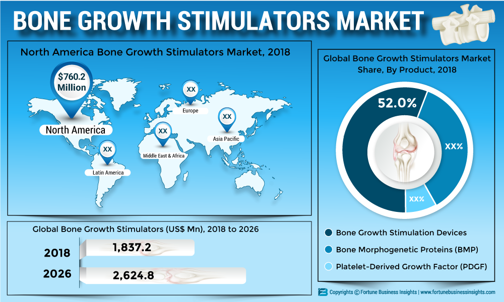 BONE-GROWTH-STIMULATORS PR & SM