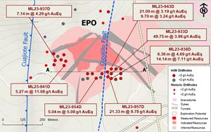 Torex Gold Reports Results From 2023 Drilling at EPO