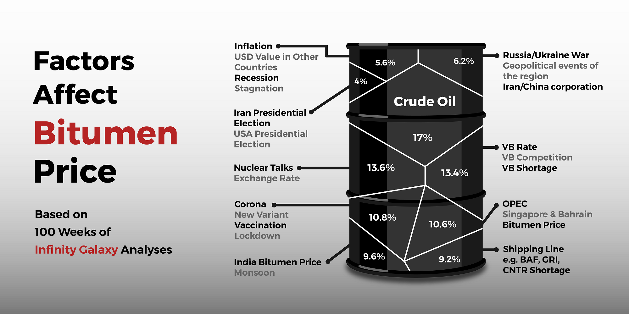 Major Drivers of Bitumen-InfinityGalaxy