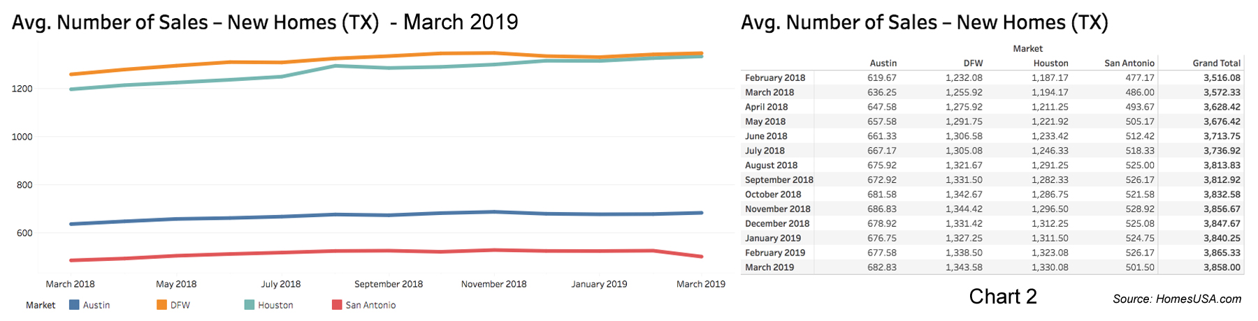 Chart-2-Texas-New-Home-Sales