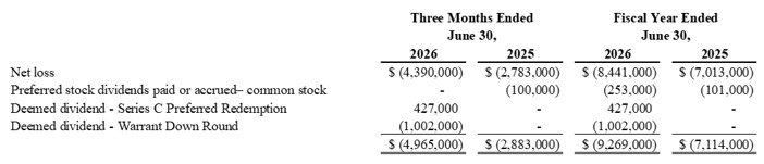 Reconciliation of Net Loss to Net Loss Attributable to Common Stockholders 