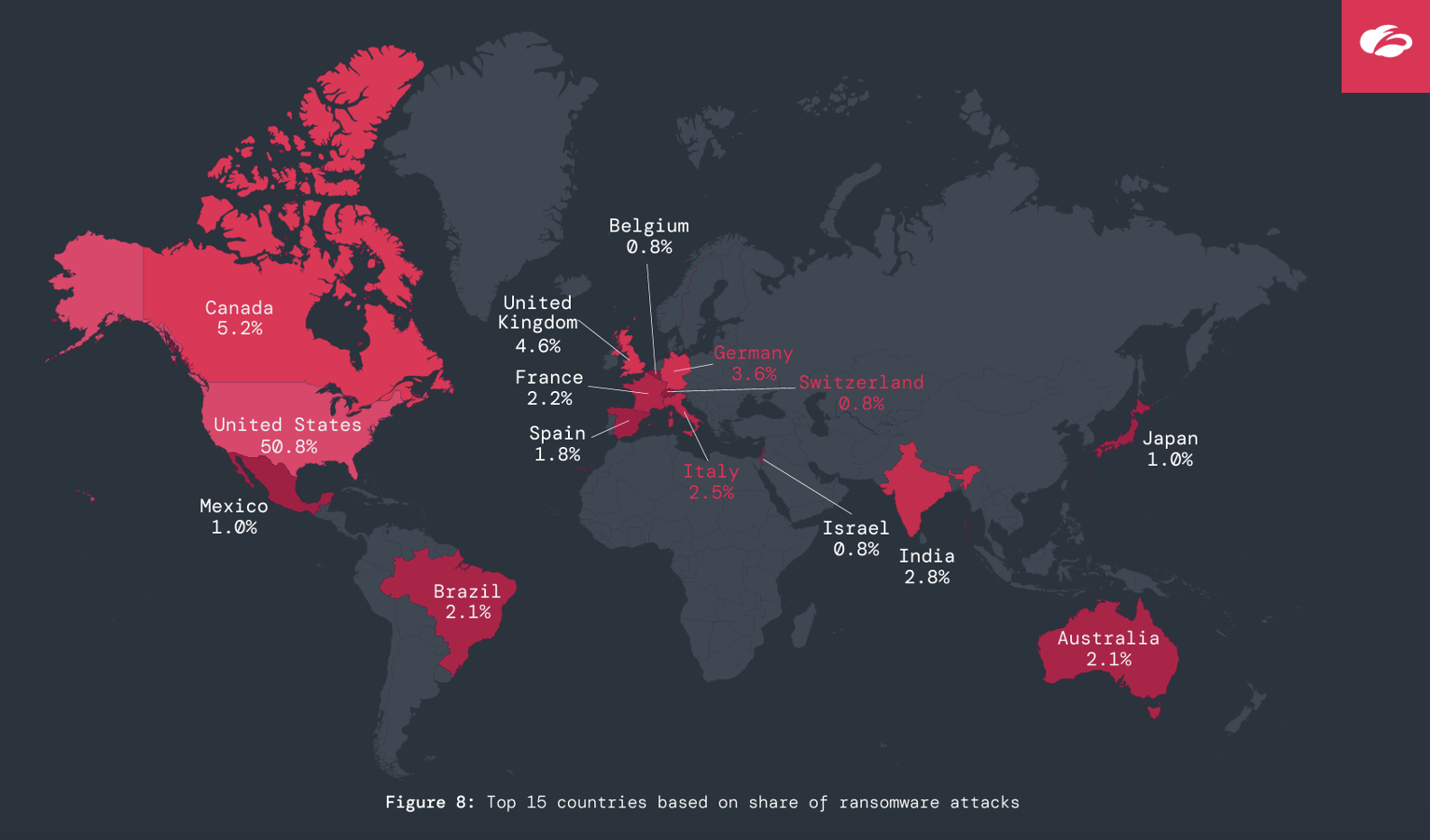 Ransomware Surges as Attempts Spike 146% Amid Aggressive Extortion Tactics