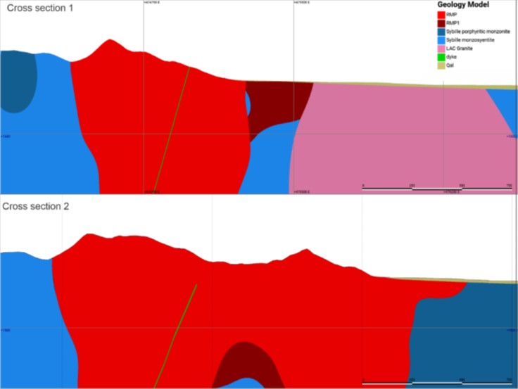 Figure 2 - Cross Sections of the Geological Model 