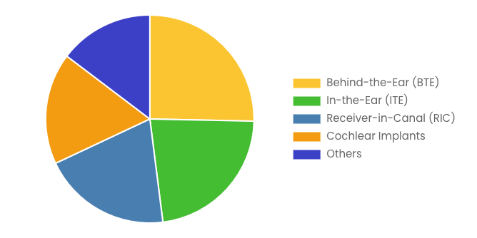 [Latest] Global Assistive Technology Market Size/Share Worth USD 65.2 Billion by 2034 at a 8.9% CAGR: Custom Market Insights (Analysis, Outlook, Leaders, Report, Trends, Forecast, Segmentation, Growth Rate, Value, SWOT Analysis)