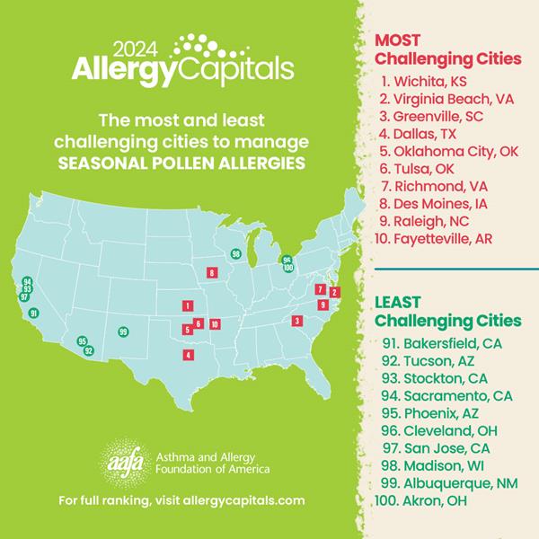 2024 Allergy Capitals