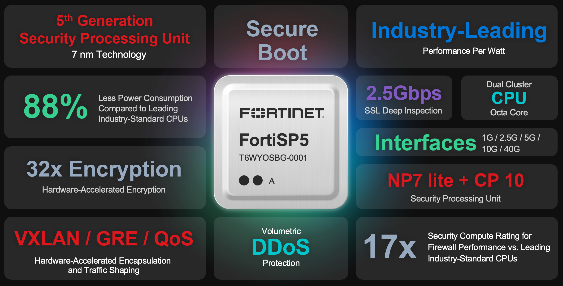 Unveils New ASIC to Accelerate the Convergence of