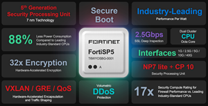 Fortinet Custom ASIC FortiSP5