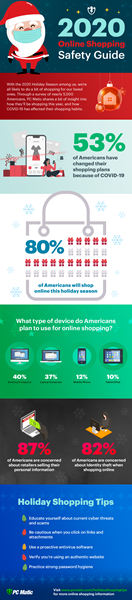 PC Matic Study Finds 80% of Americans Set to Shop Online This Holiday Season, Despite Growing Concerns of Cyber Scams Targeting Consumers