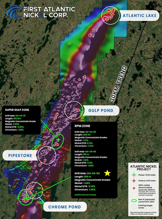 Drill hole location map with results summary at Atlantic Nickel Project, showing the 30 km trend of awaruite (sulfur-free nickel-alloy) mineralization over Total Magnetic intensity (TMI) magnetics.