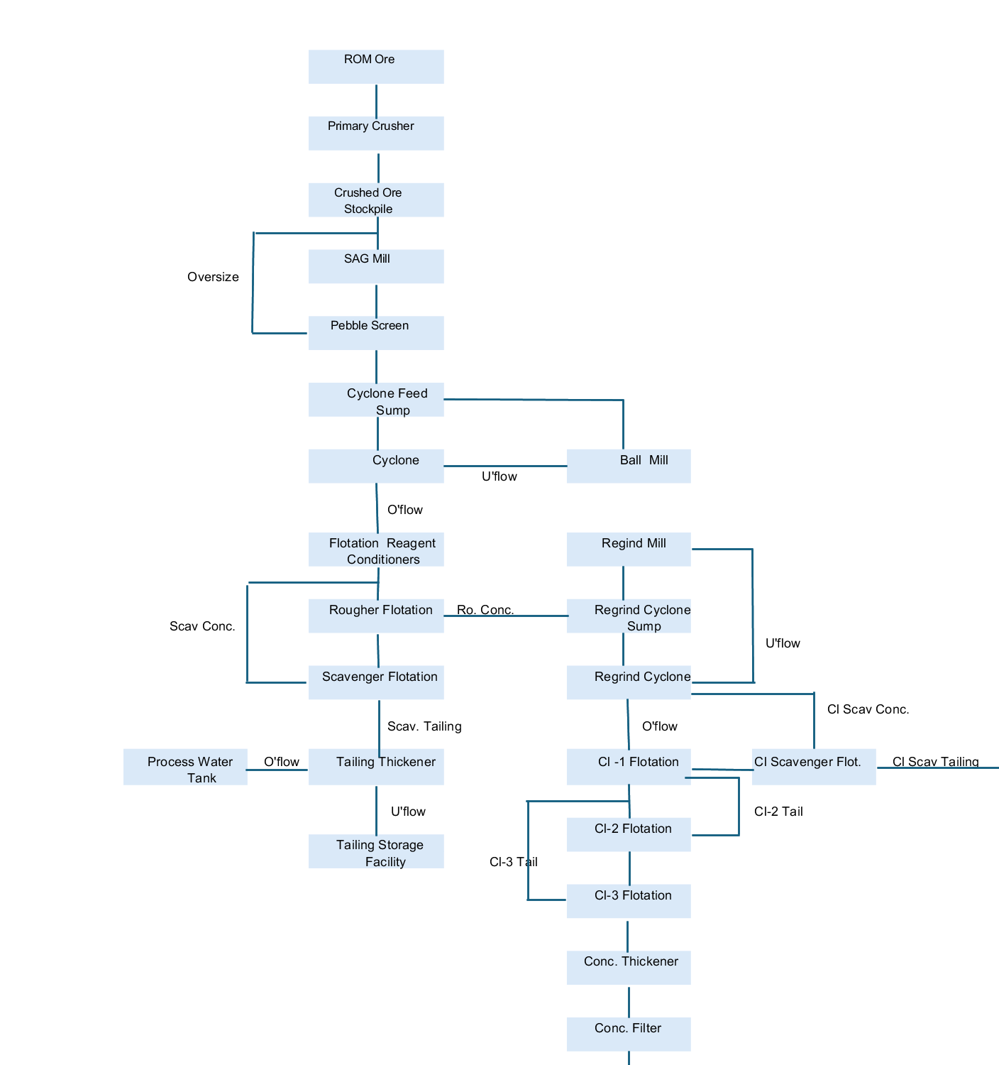 Figure 4 image