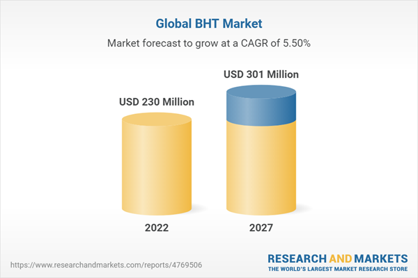 Global BHT Market