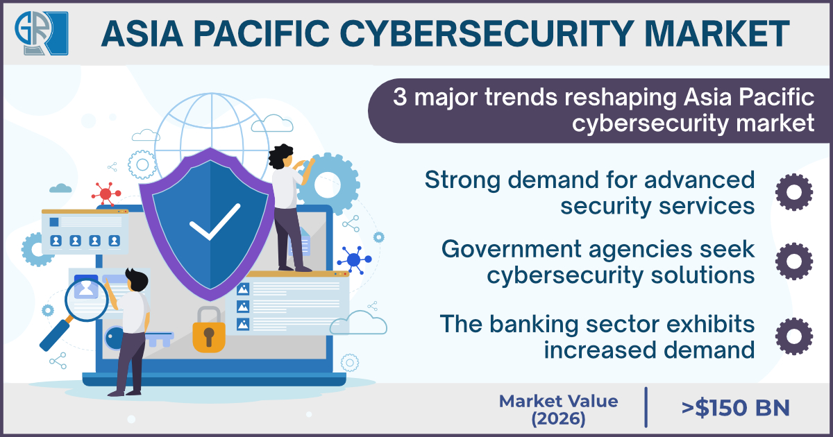 Asia Pacific Cybersecurity Market revenue to reach 150 bn by 2026