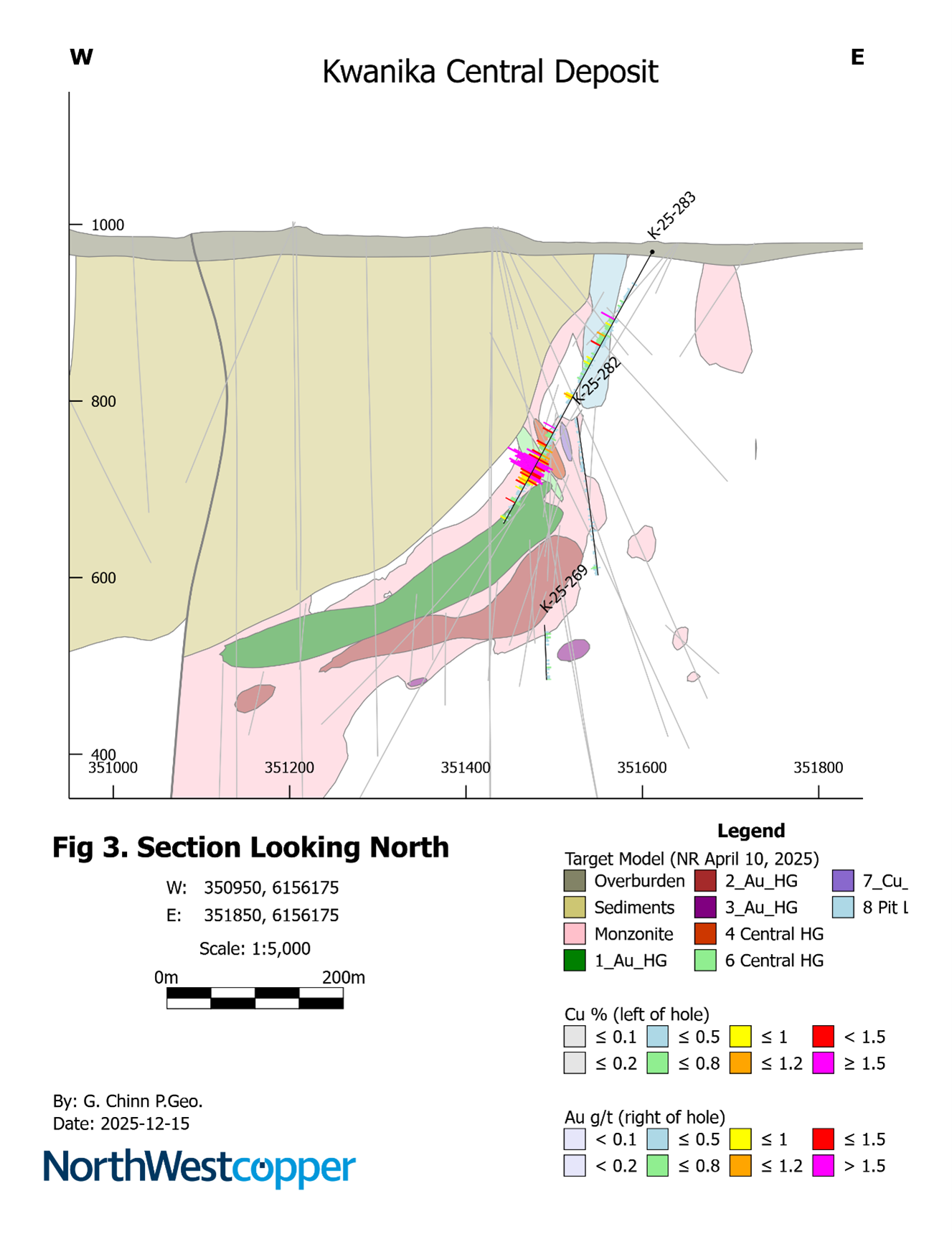 Figure 3 image