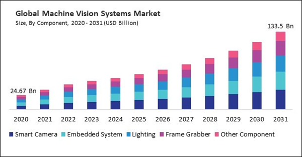 machine-vision-systems-market-size.jpg