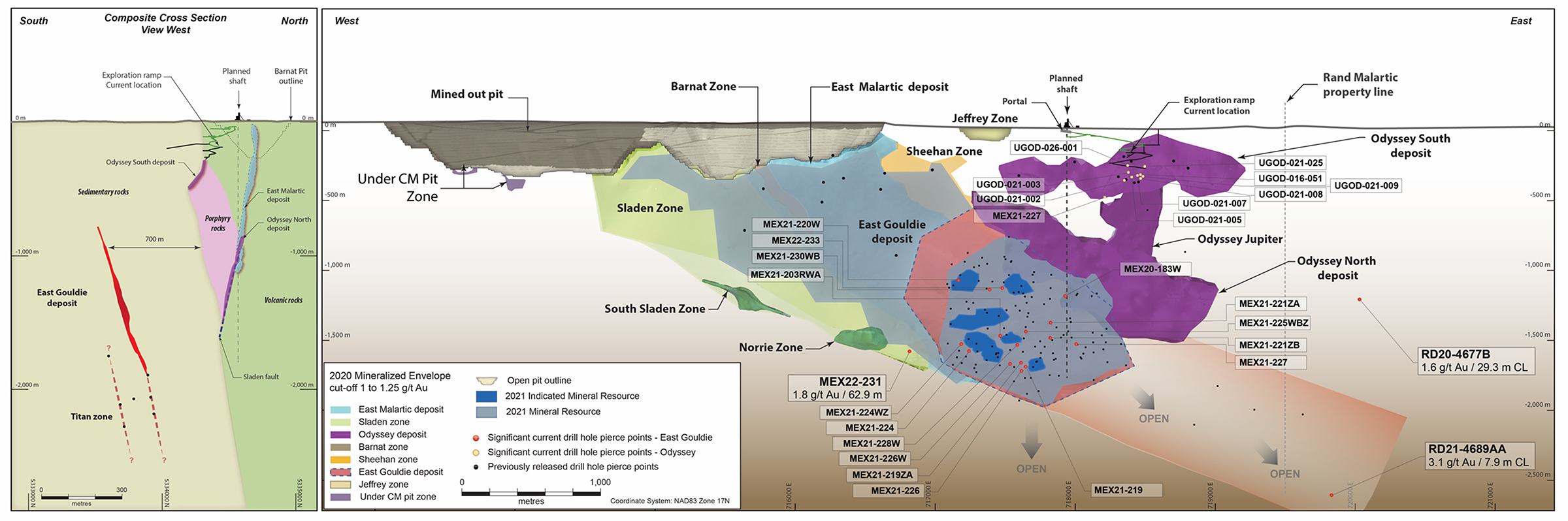 Figure 1: Canadian Malartic Mine – Composite Longitudinal Section