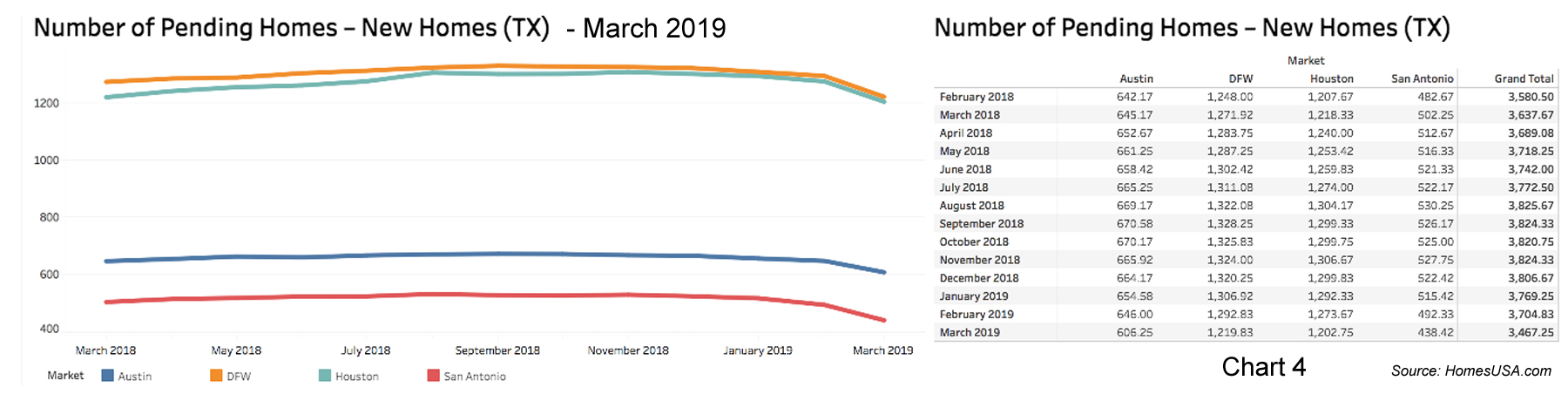 Chart-4-Texas-Pending-New-Home-Sales