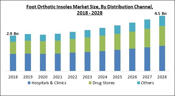 foot-orthotic-insoles-market-size.jpg