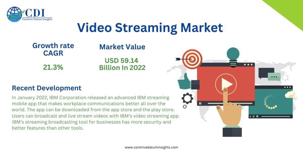 Brazil television and streaming market share analysis Q2 2023: TV Globo,  Netflix, HBO, CBS and Record TV