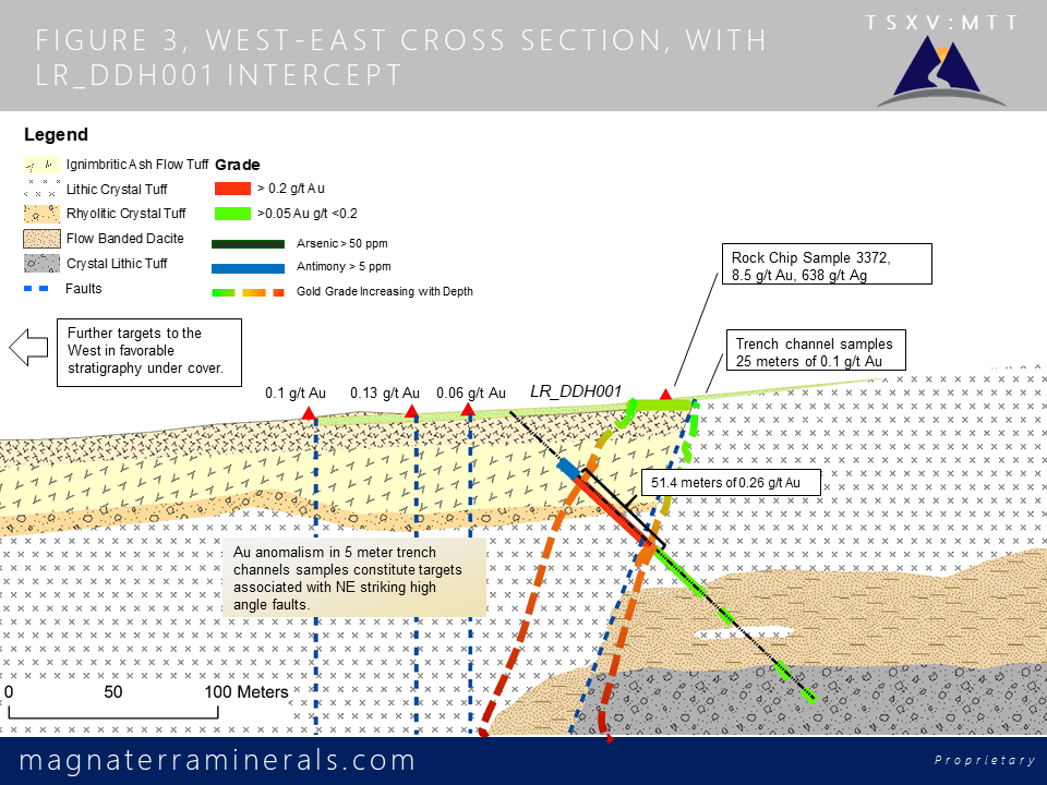 FIGURE 3