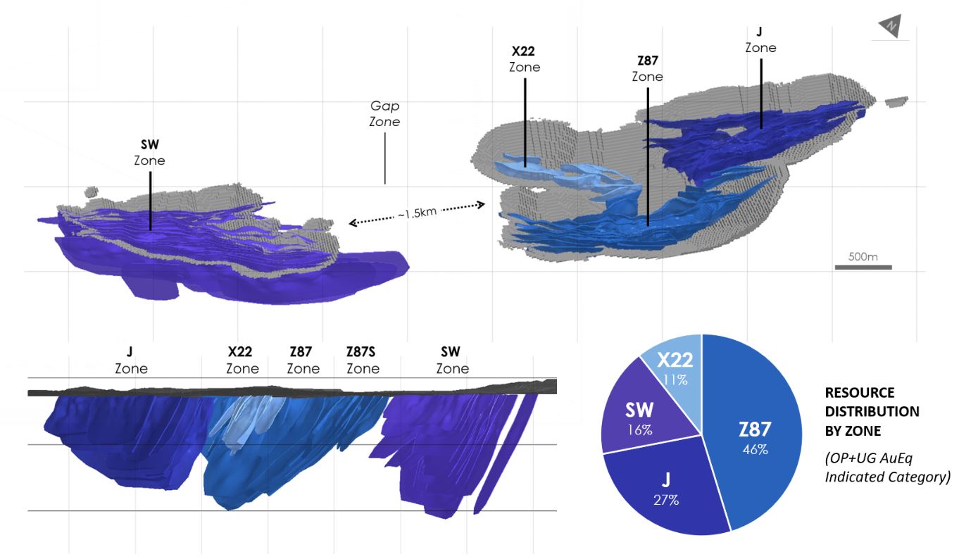 Figure 3. 2023 MRE Wireframes and Pitshells