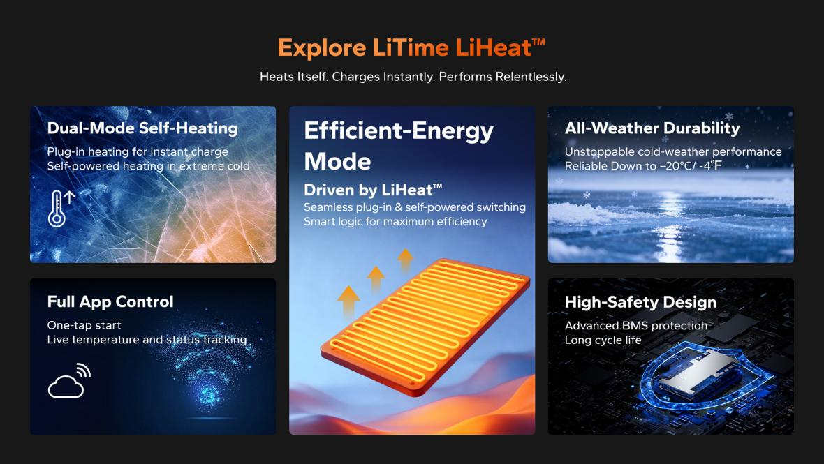 Explore LiTime LiHeat™