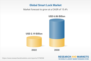 Global Smart Lock Market
