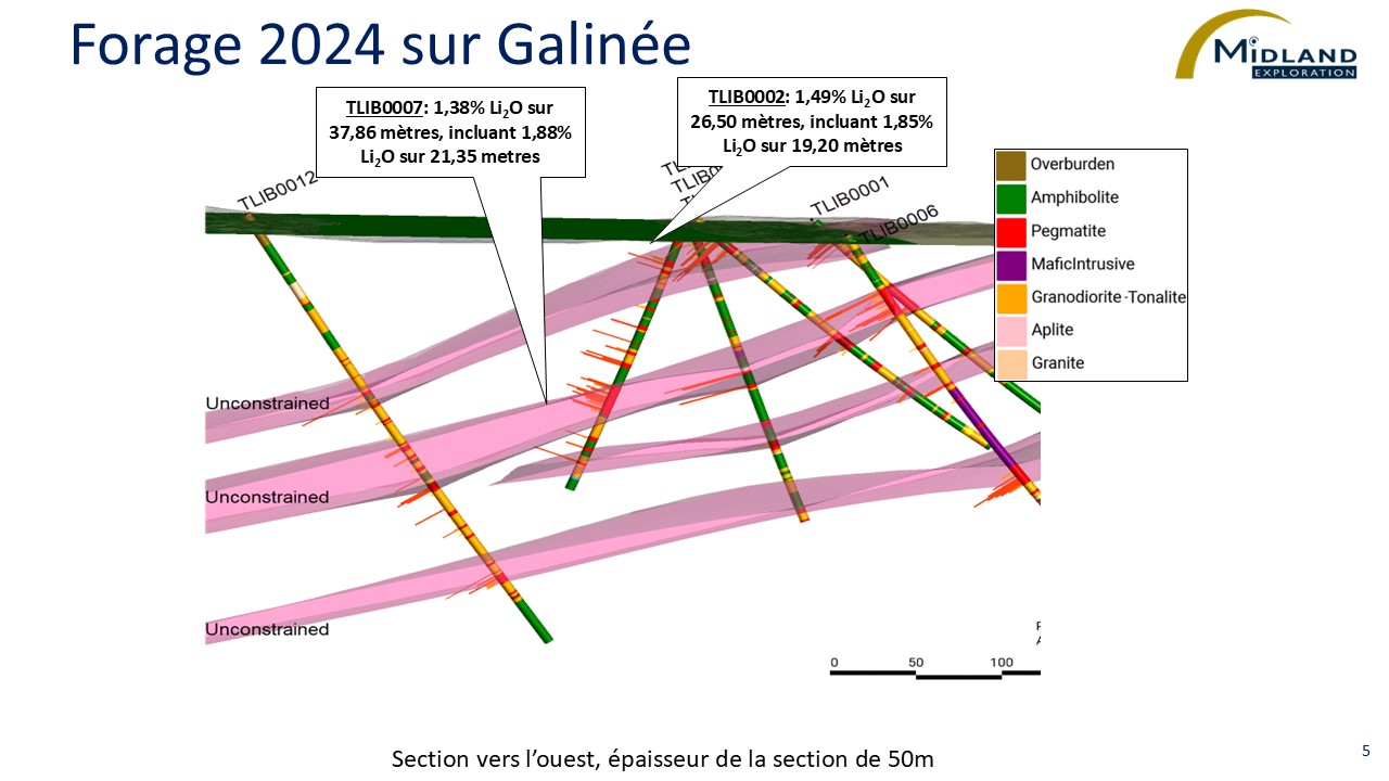 Figure 5 Forage 2024 sur Galinée