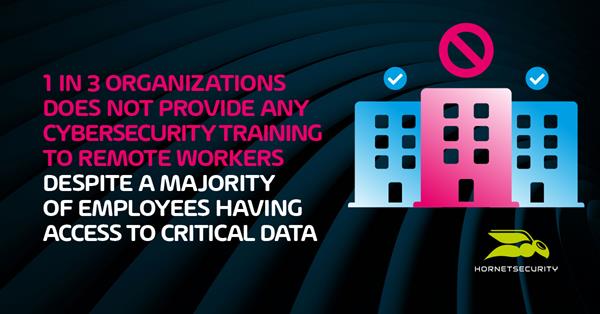 1 in 3 Organizations Does Not Provide Any Cybersecurity Training to Remote Workers Despite a Majority of Employees Having Access to Critical Data
