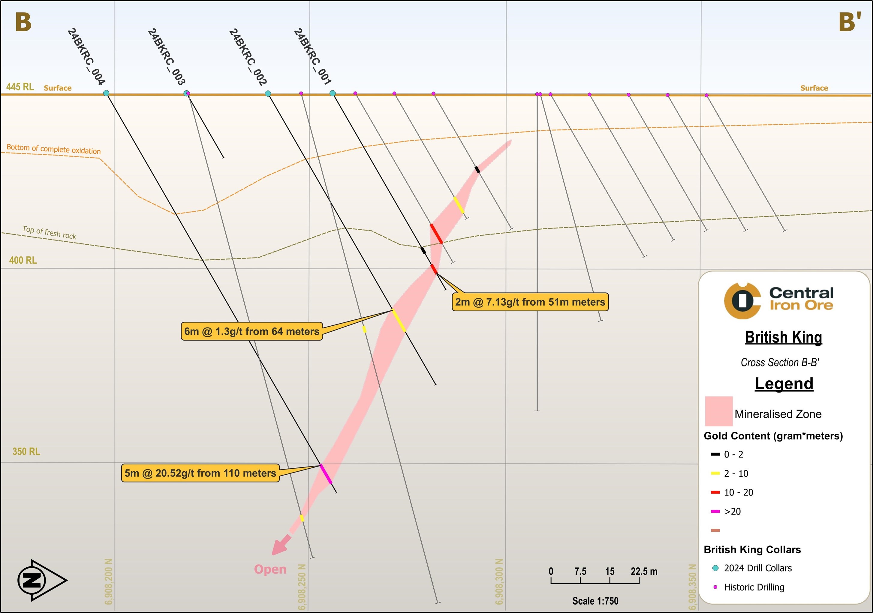 Section B-B': multiple significant high grade intercepts have been identified