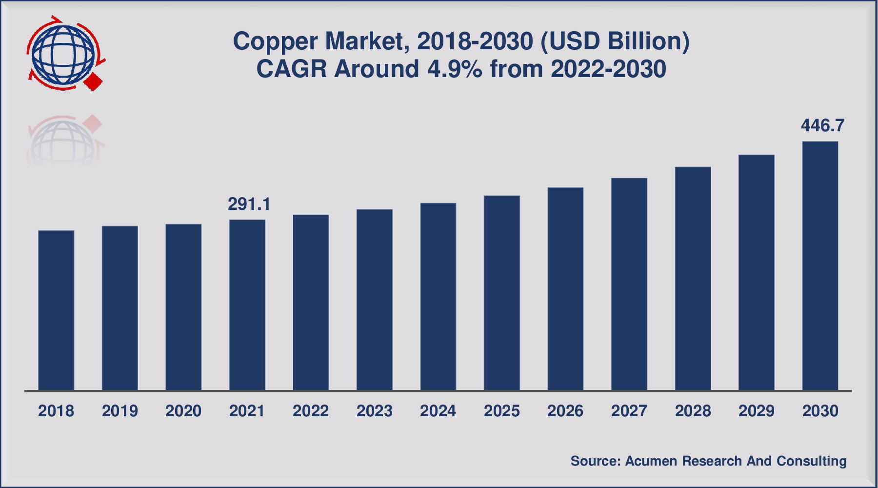 Copper Price Trend 2024 Helge Kristyn