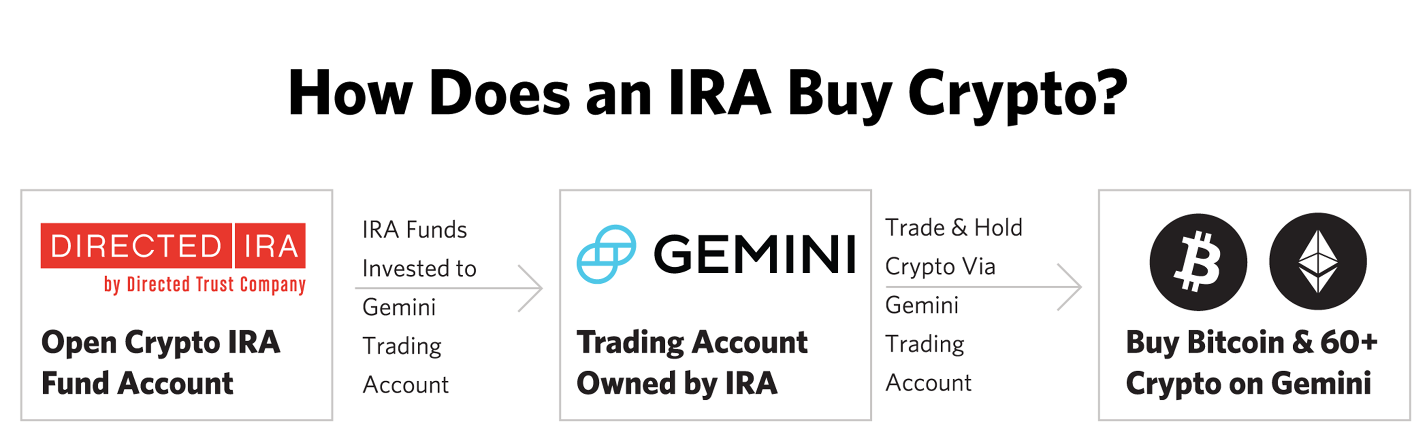 gemini crypto ira