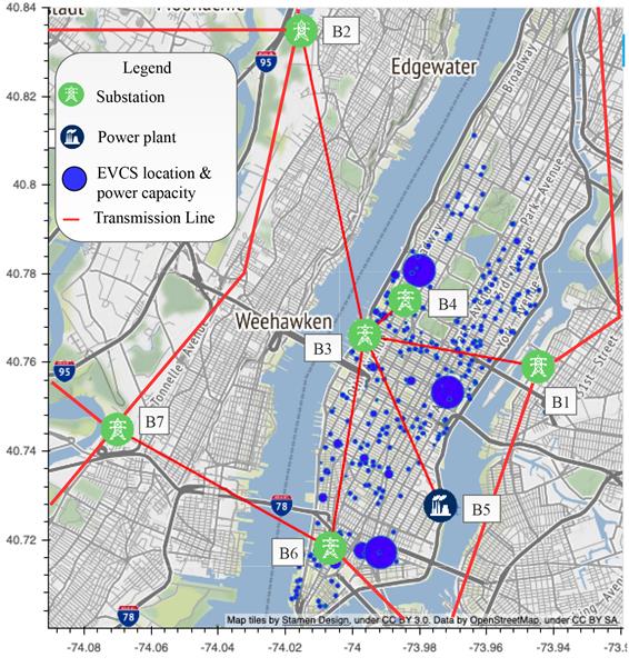 Using Manhattan as a case study, NYU Tandon researchers collected a combination of publicly available information and data easily scraped from apps to determine the locations of public electric vehicle charging stations and topology of the power grid as of March 2019. The power grid configuration includes transmission lines (red), substations, and power plants. The size of the blue circles is proportional to the charging station demand. Such information can be used by hackers to disrupt either charging of electric vehicles or - when the fleet grows as large as expected - the power grid itself. The team is calling for preventive steps by government, industry and drivers to prevent such calamities.
Credit: NYU Tandon School of Engineering