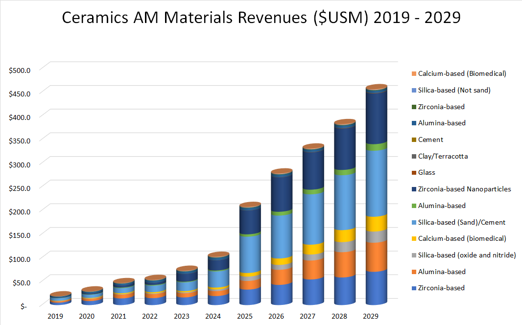 ceramics materials