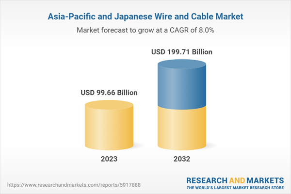 Asia-Pacific and Japanese Wire and Cable Market