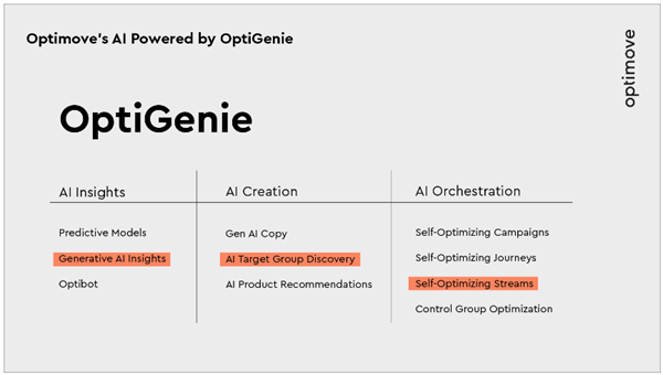 Image 1: Optimove's AI Powered by OptiGenie 