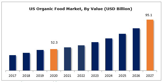 Tired of overpaying for organic groceries?