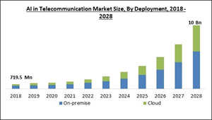 ai-in-telecommunication-market-size.jpg