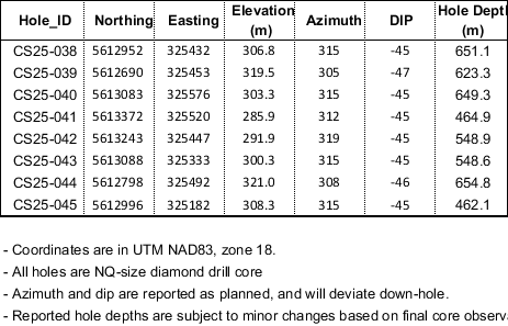 Q2 Metals Corp