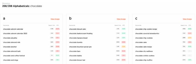 Alphabetics table with Search Volume and CPC data