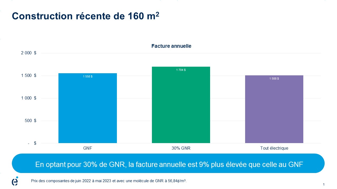 Cas type d’une résidence unifamiliale.