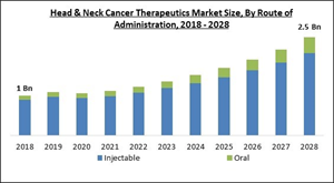 head-and-neck-cancer-therapeutics-market-size.jpg