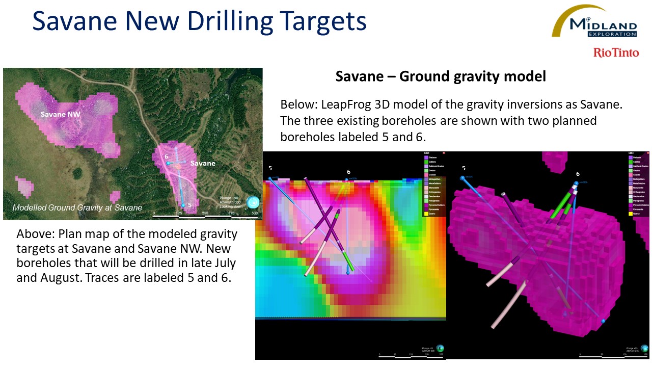 Figure 6 Savane New Drilling Targets