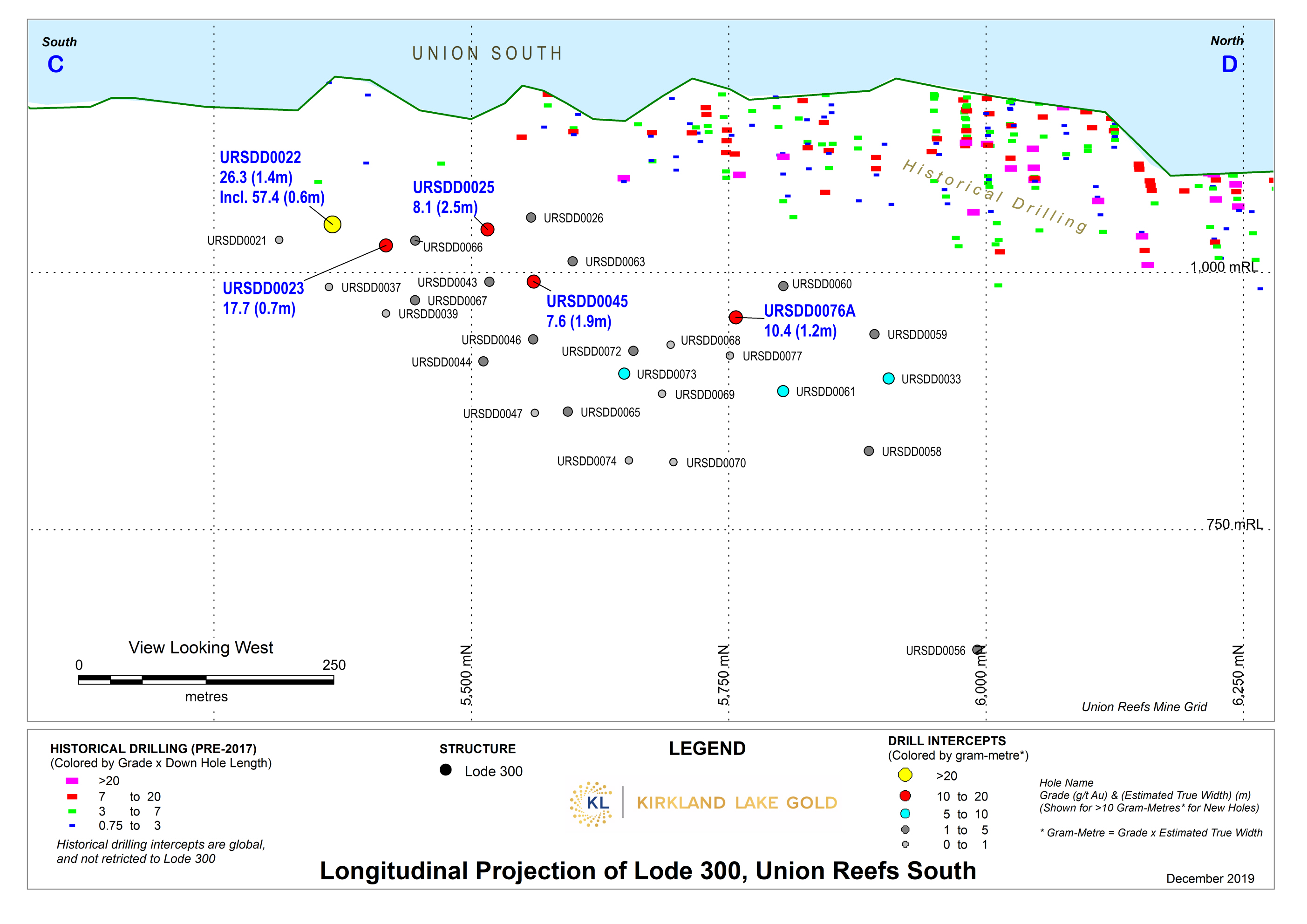 Figure 6a